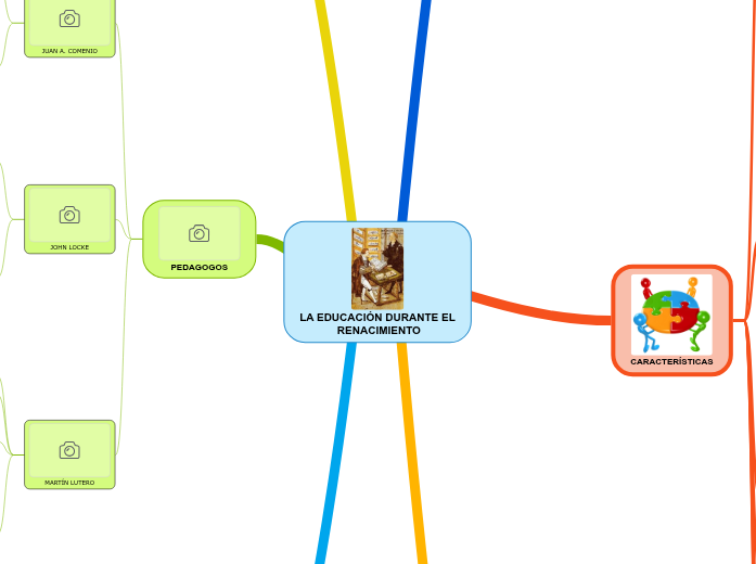 LA EDUCACIÓN DURANTE EL RENACIMIENTO - Mind Map